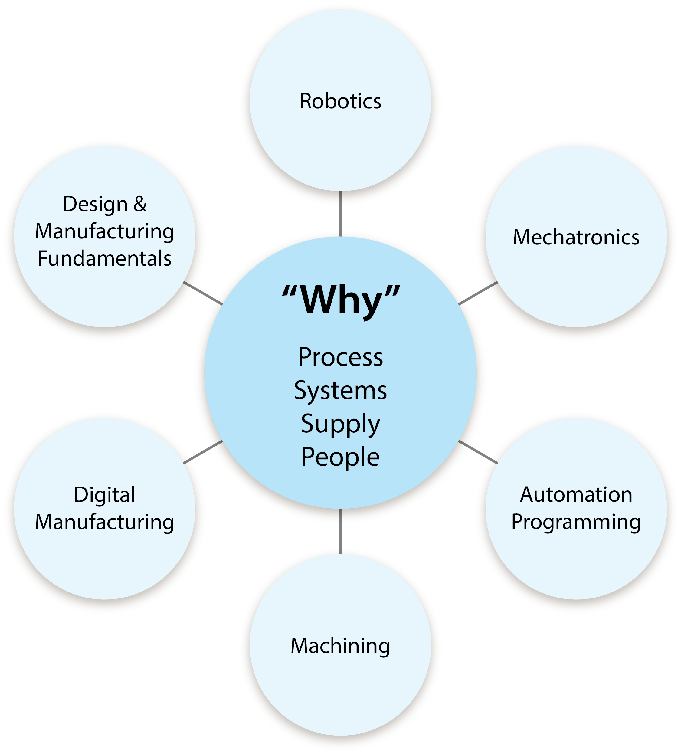 TechAMP_Overview_Diagram